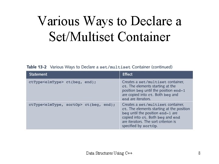 Various Ways to Declare a Set/Multiset Container Data Structures Using C++ 8 Various Ways to Declare a Set/Multiset Container Data Structures Using C++ 8