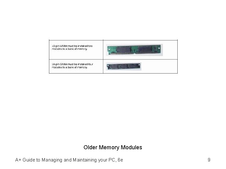 Older Memory Modules A+ Guide to Managing and Maintaining your PC, 6 e 9