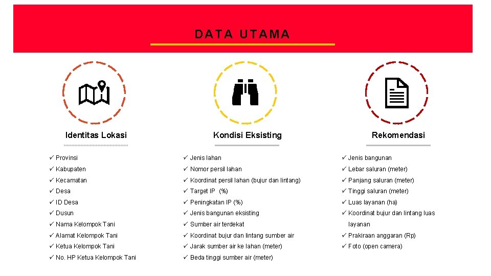 CREATIVE AGENCY PRESENTATION DATA UTAMA Identitas Lokasi Kondisi Eksisting Rekomendasi ü Provinsi ü Jenis