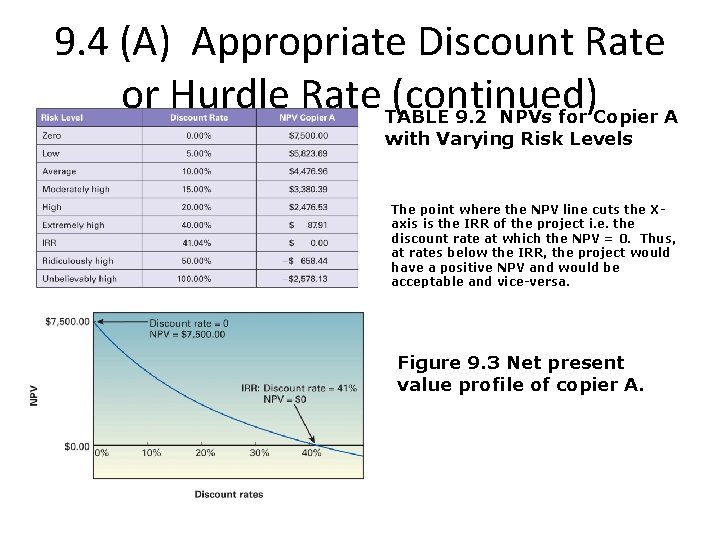 9. 4 (A) Appropriate Discount Rate or Hurdle Rate (continued) TABLE 9. 2 NPVs