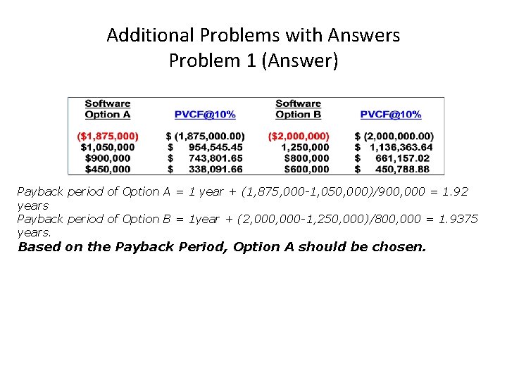 Additional Problems with Answers Problem 1 (Answer) Payback period of Option A = 1