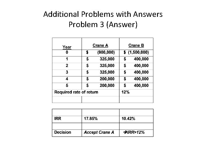 Additional Problems with Answers Problem 3 (Answer) 