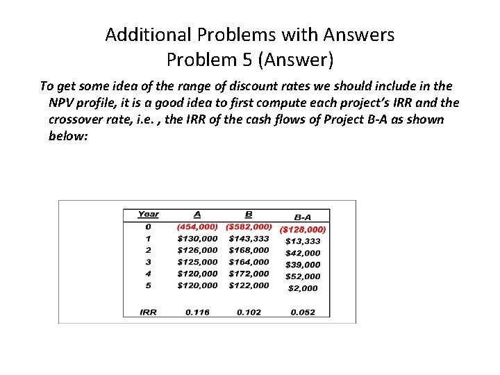 Additional Problems with Answers Problem 5 (Answer) To get some idea of the range