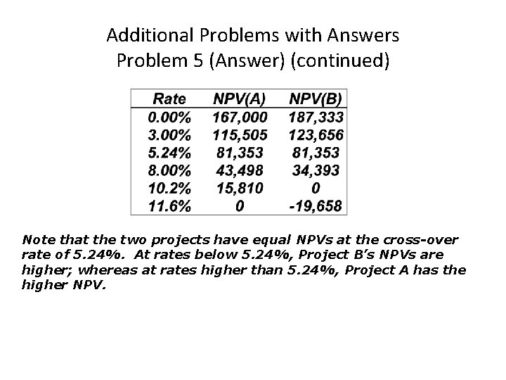 Additional Problems with Answers Problem 5 (Answer) (continued) Note that the two projects have