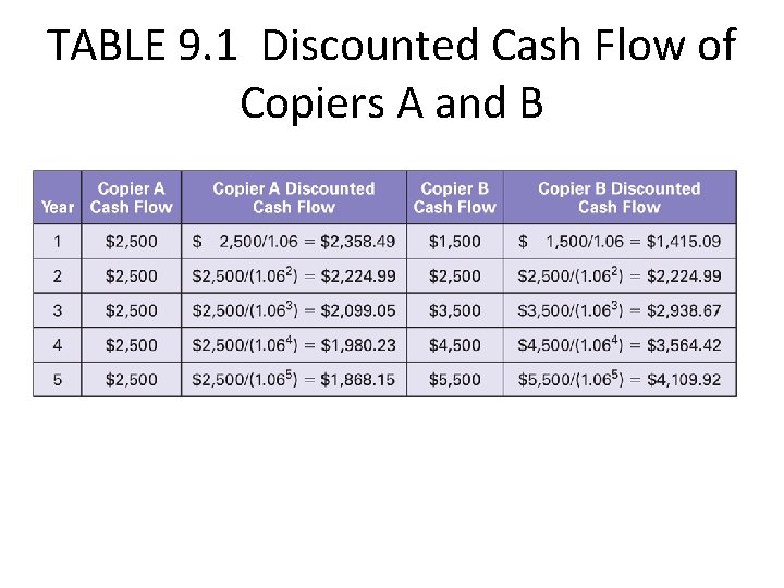 TABLE 9. 1 Discounted Cash Flow of Copiers A and B 