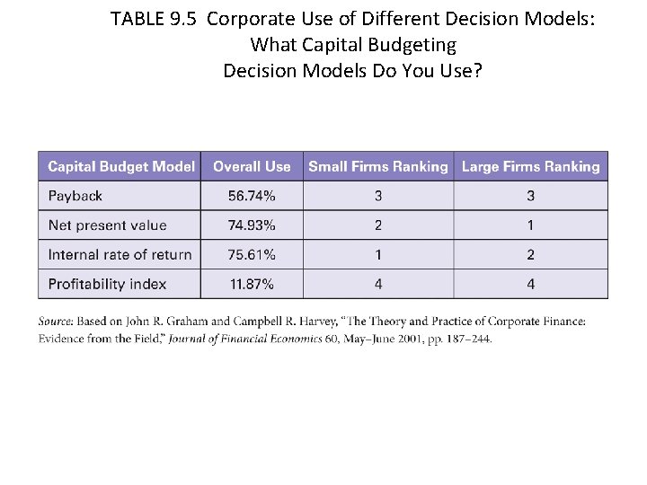 TABLE 9. 5 Corporate Use of Different Decision Models: What Capital Budgeting Decision Models