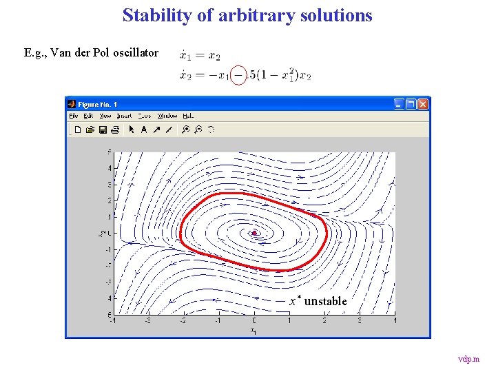 Stability of arbitrary solutions E. g. , Van der Pol oscillator x* unstable vdp.