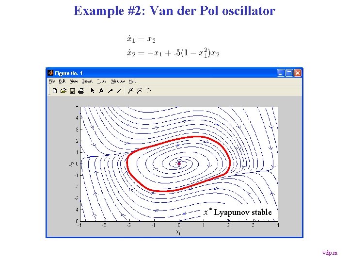 Example #2: Van der Pol oscillator x* Lyapunov stable vdp. m 