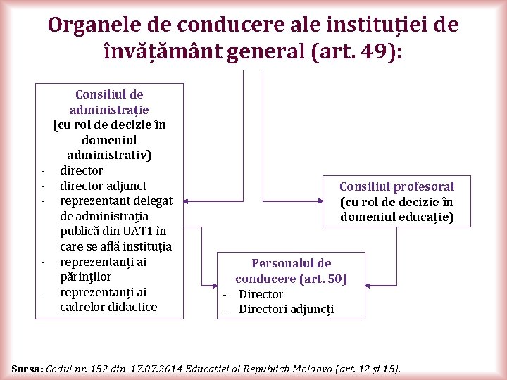 Organele de conducere ale instituției de învățământ general (art. 49): - - Consiliul de