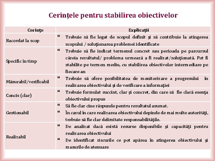 Cerinţele pentru stabilirea obiectivelor Cerinţe Racordat la scop } } Specific în timp Măsurabil/verificabil