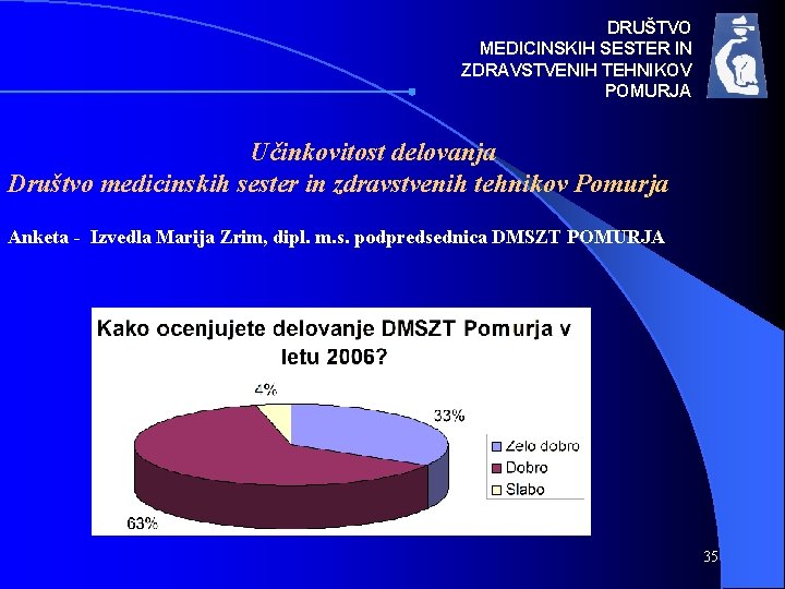 DRUŠTVO MEDICINSKIH SESTER IN ZDRAVSTVENIH TEHNIKOV POMURJA Učinkovitost delovanja Društvo medicinskih sester in zdravstvenih
