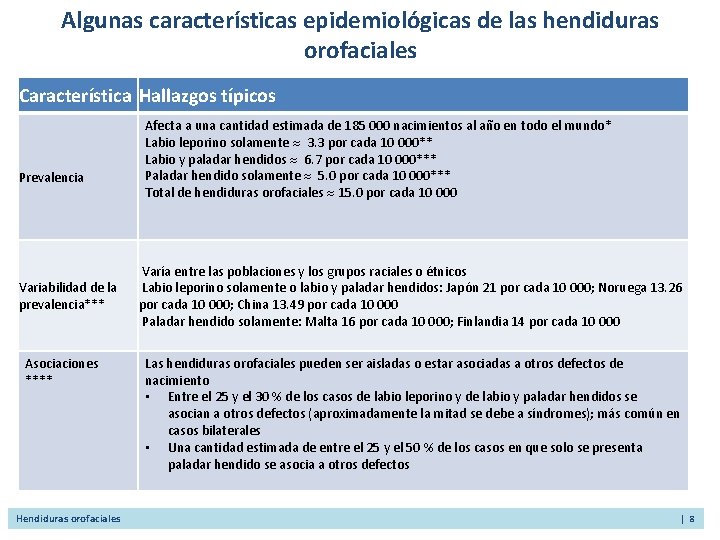 Algunas características epidemiológicas de las hendiduras orofaciales Característica Hallazgos típicos Prevalencia Variabilidad de la