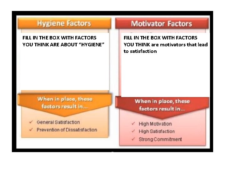 FILL IN THE BOX WITH FACTORS YOU THINK ARE ABOUT “HYGIENE” FILL IN THE