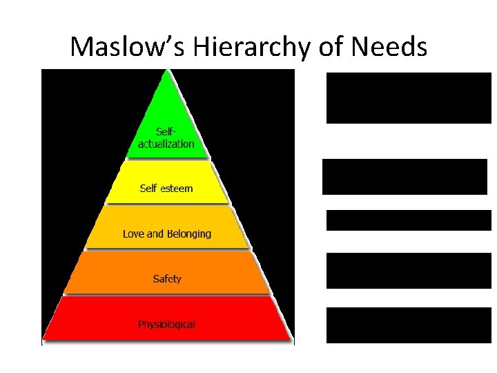 Maslow’s Hierarchy of Needs Creativity, morality, lack of prejudice, full potential reached Confidence, achievement,