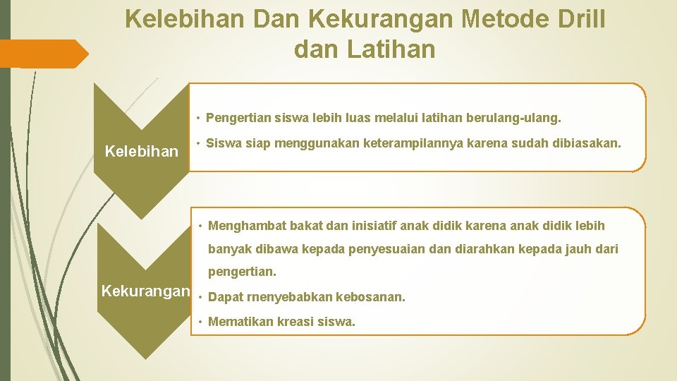 Kelebihan Dan Kekurangan Metode Drill dan Latihan • Pengertian siswa lebih luas melalui latihan