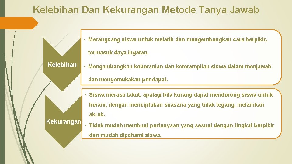 Kelebihan Dan Kekurangan Metode Tanya Jawab • Merangsang siswa untuk melatih dan mengembangkan cara