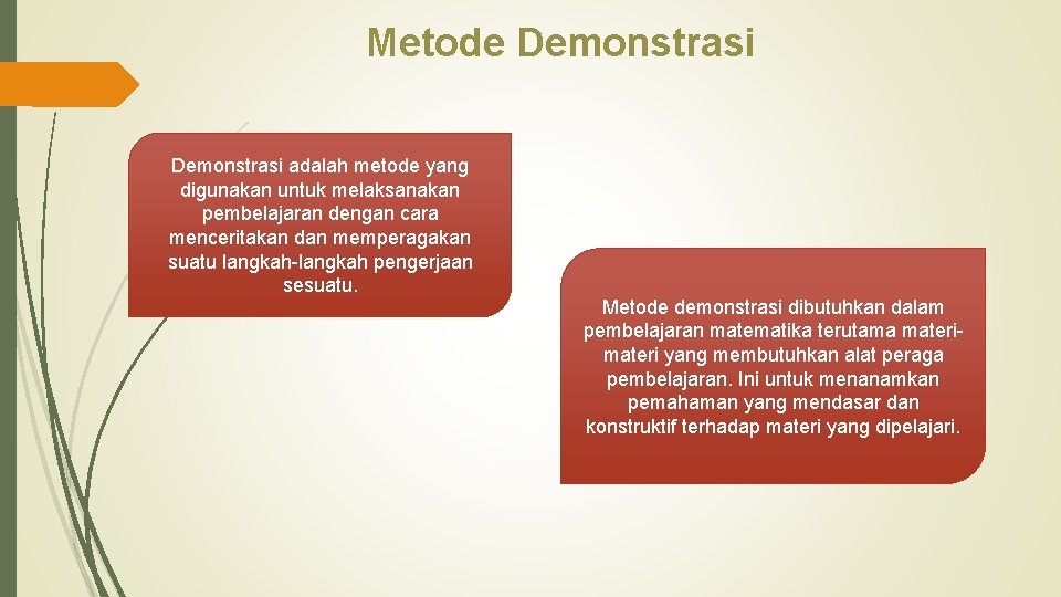 Metode Demonstrasi adalah metode yang digunakan untuk melaksanakan pembelajaran dengan cara menceritakan dan memperagakan