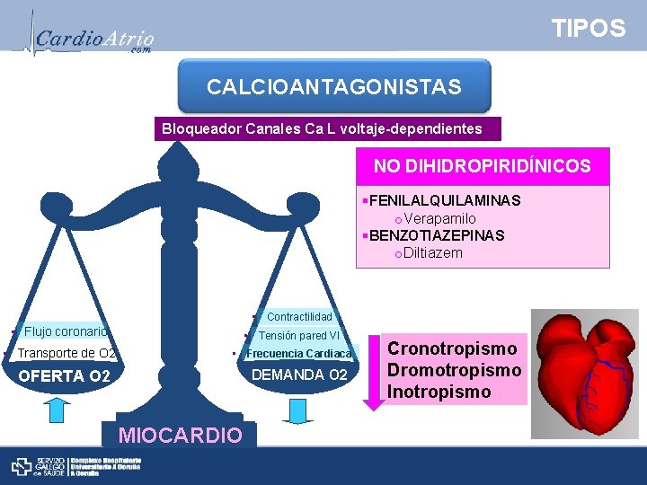 TIPOS CALCIOANTAGONISTAS Bloqueador Canales Ca L voltaje-dependientes NO DIHIDROPIRIDÍNICOS §FENILALQUILAMINAS o. Verapamilo §BENZOTIAZEPINAS o.