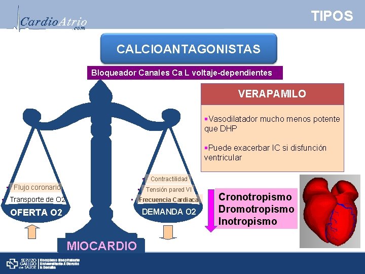 TIPOS CALCIOANTAGONISTAS Bloqueador Canales Ca L voltaje-dependientes VERAPAMILO §Vasodilatador mucho menos potente que DHP
