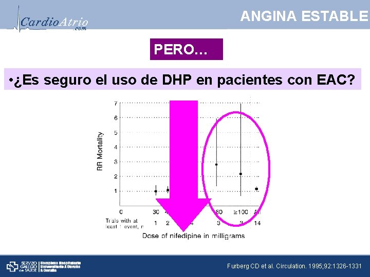 ANGINA ESTABLE PERO… • ¿Es seguro el uso de DHP en pacientes con EAC?