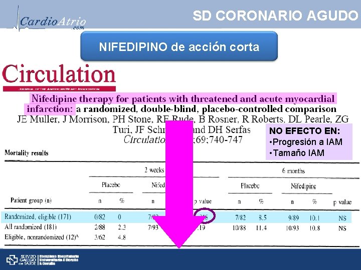 SD CORONARIO AGUDO NIFEDIPINO de acción corta NO EFECTO EN: • Progresión a IAM