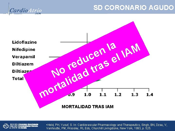 SD CORONARIO AGUDO a M l n A e I c l u e