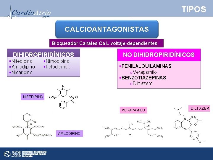 TIPOS CALCIOANTAGONISTAS Bloqueador Canales Ca L voltaje-dependientes DIHIDROPIRIDÍNICOS §Nifedipino §Amlodipino §Nicaripino §Nimodipino §Felodipino… NO