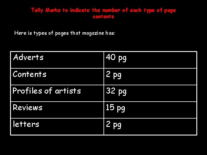 Tally Marks to indicate the number of each type of page contents Here is