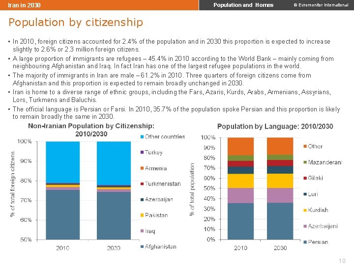 Iran in 2030 Population and Homes © Euromonitor International Population by citizenship • In