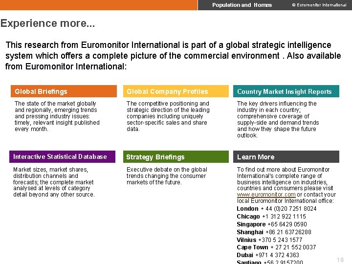 Population and Homes © Euromonitor International Experience more. . . This research from Euromonitor