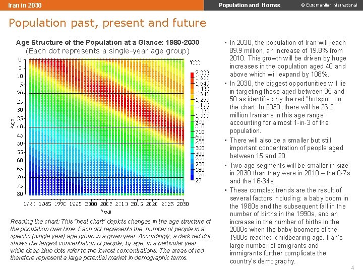 Iran in 2030 Population and Homes © Euromonitor International Population past, present and future
