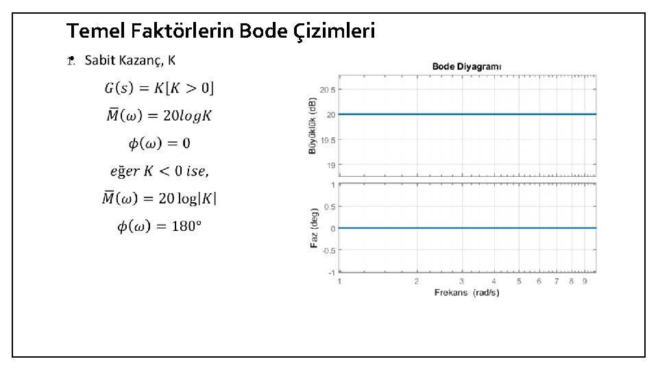 Temel Faktörlerin Bode Çizimleri • 