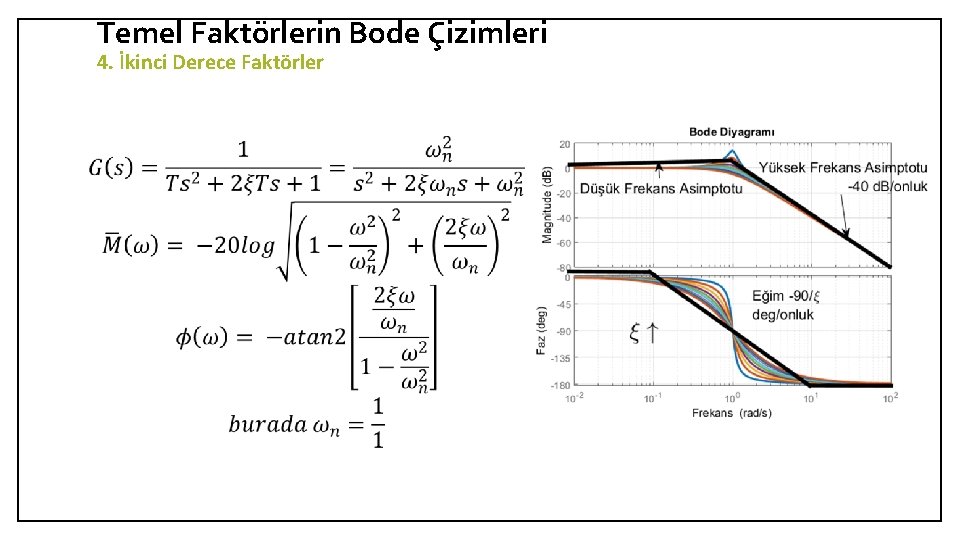 Temel Faktörlerin Bode Çizimleri 4. İkinci Derece Faktörler 