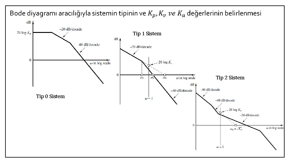  Tip 1 Sistem Tip 2 Sistem Tip 0 Sistem 