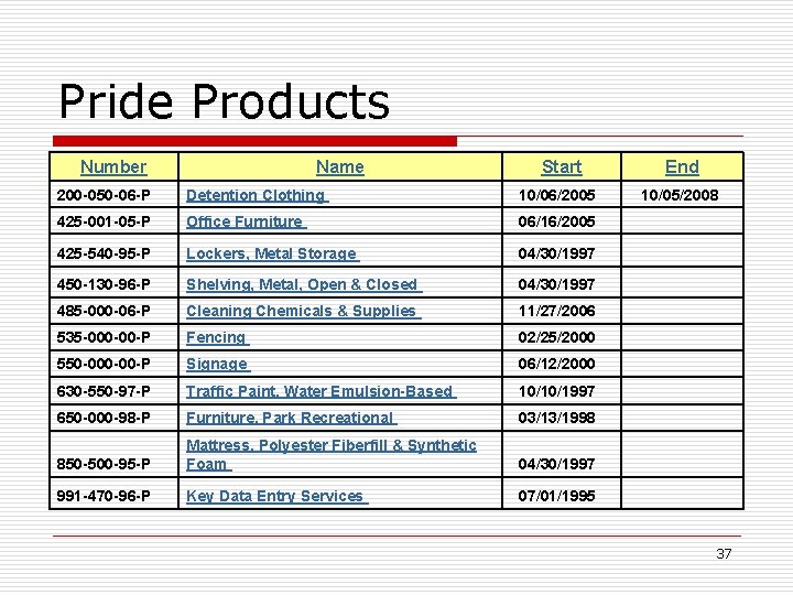 Pride Products Number Name Start End 200 -050 -06 -P Detention Clothing 10/06/2005 10/05/2008