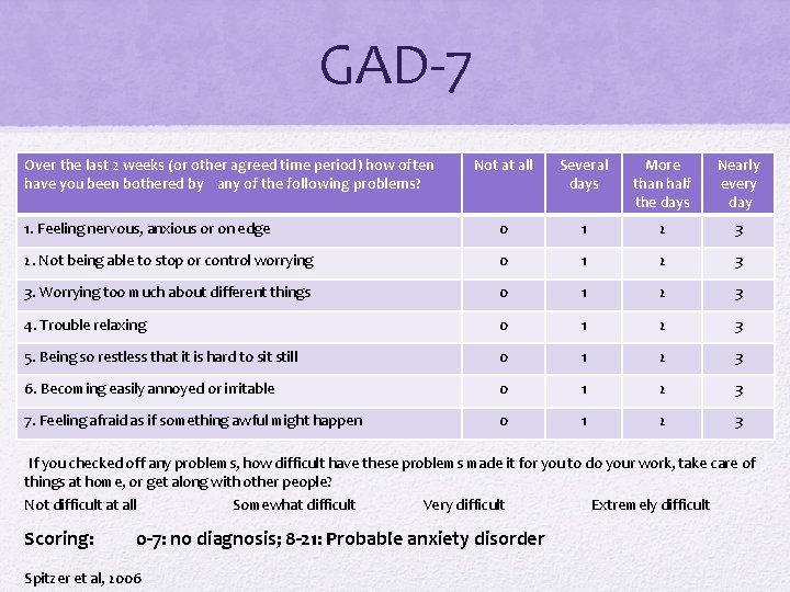 GAD-7 Over the last 2 weeks (or other agreed time period) how often have