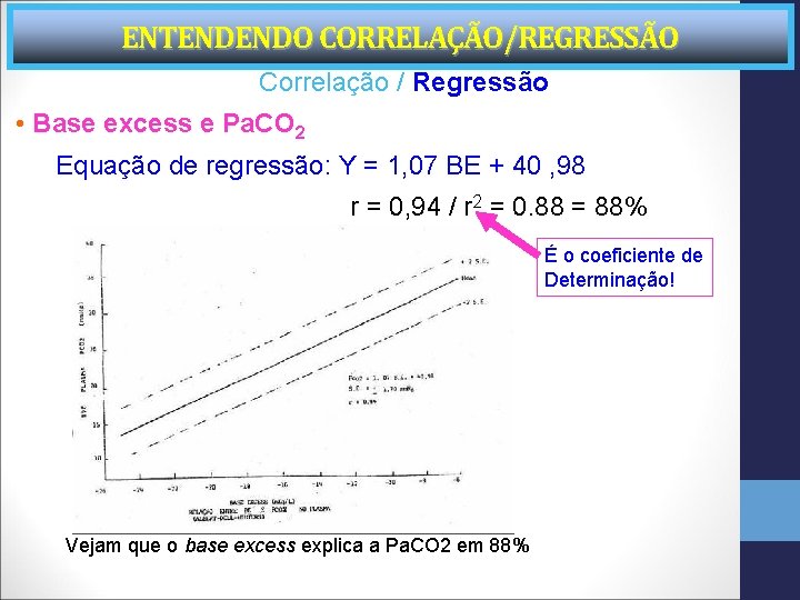 ENTENDENDO CORRELAÇÃO/REGRESSÃO Correlação / Regressão • Base excess e Pa. CO 2 Equação de