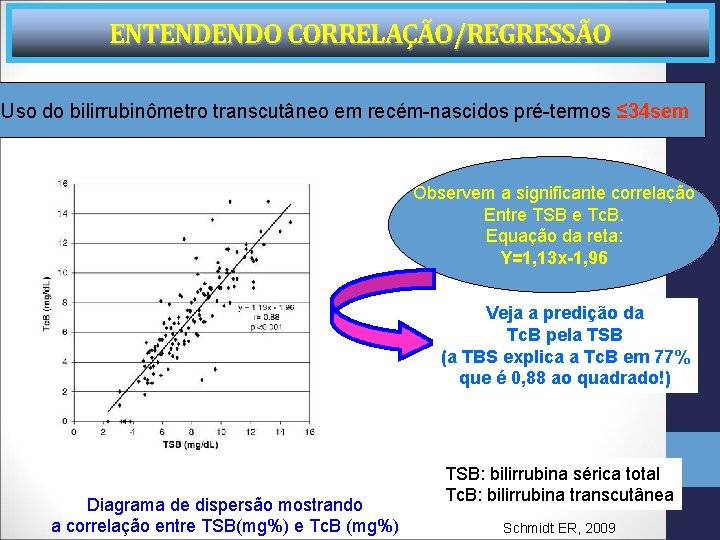 ENTENDENDO CORRELAÇÃO/REGRESSÃO Uso do bilirrubinômetro transcutâneo em recém-nascidos pré-termos ≤ 34 sem Observem a