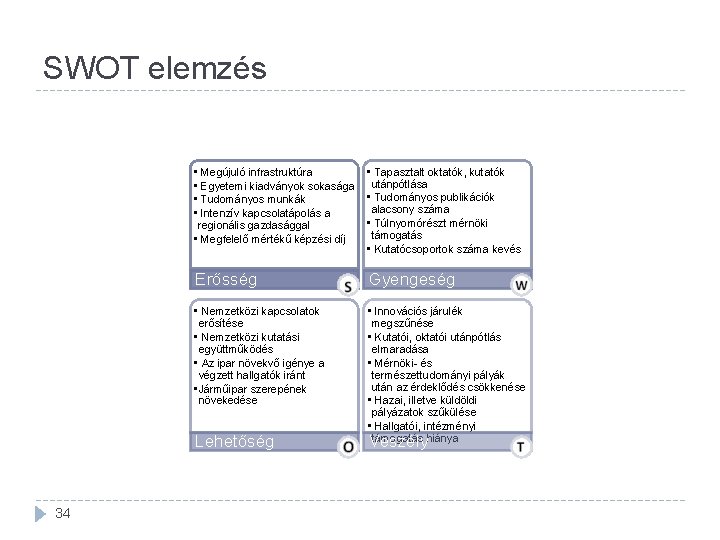 SWOT elemzés • Megújuló infrastruktúra • Egyetemi kiadványok sokasága • Tudományos munkák • Intenzív