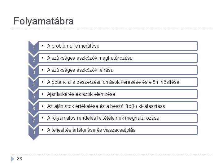 Folyamatábra 36 1 • A probléma felmerülése 2 • A szükséges eszközök meghatározása 3