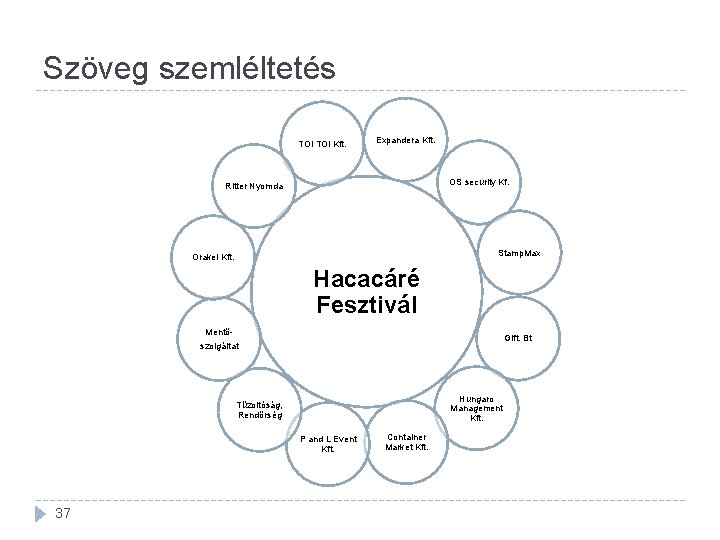 Szöveg szemléltetés TOI Kft. Expandera Kft. OS security Kf. Ritter Nyomda Stamp. Max Orakel