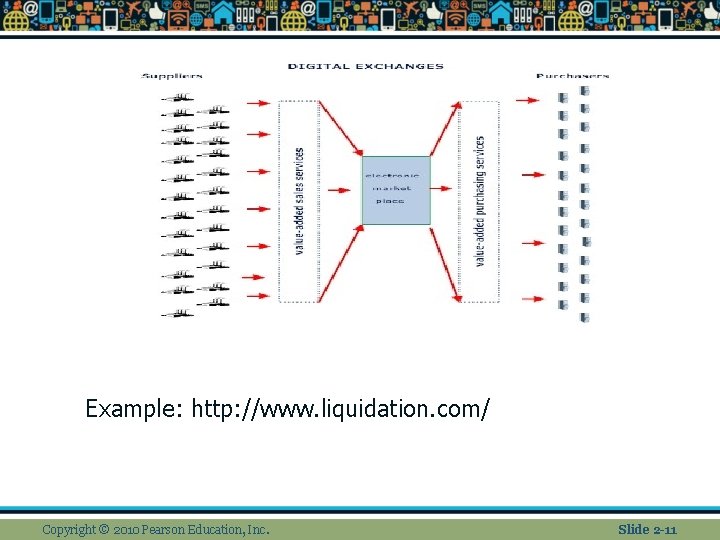 Example: http: //www. liquidation. com/ Copyright © 2010 Pearson Education, Inc. Slide 2 -11 Example: http: //www. liquidation. com/ Copyright © 2010 Pearson Education, Inc. Slide 2 -11