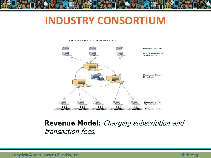 INDUSTRY CONSORTIUM Revenue Model: Charging subscription and transaction fees. Copyright © 2010 Pearson Education, INDUSTRY CONSORTIUM Revenue Model: Charging subscription and transaction fees. Copyright © 2010 Pearson Education,