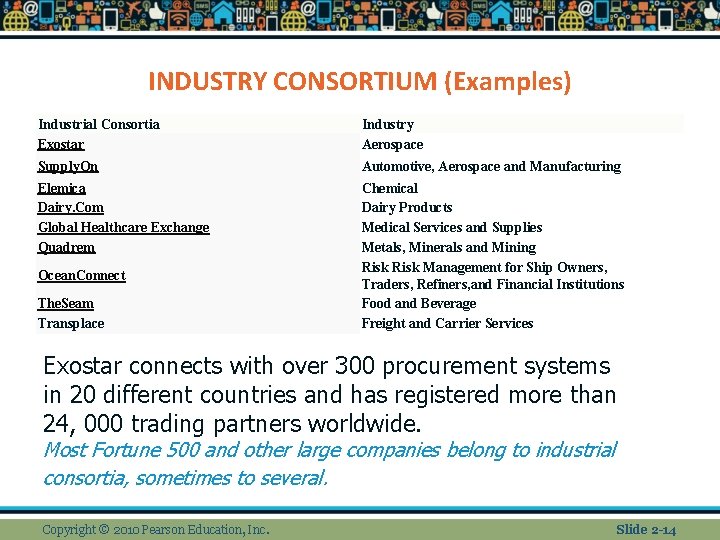 INDUSTRY CONSORTIUM (Examples) Industrial Consortia Exostar Industry Aerospace Supply. On Automotive, Aerospace and Manufacturing INDUSTRY CONSORTIUM (Examples) Industrial Consortia Exostar Industry Aerospace Supply. On Automotive, Aerospace and Manufacturing