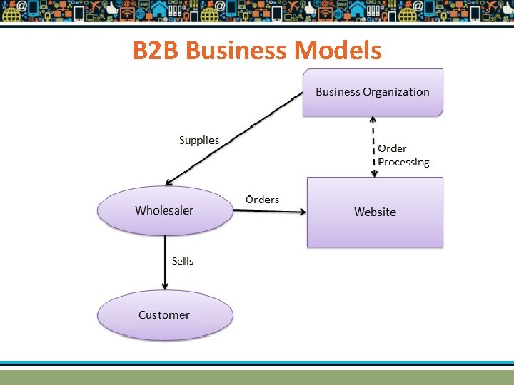 B 2 B Business Models  B 2 B Business Models