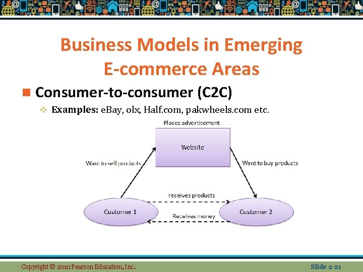 Business Models in Emerging E-commerce Areas n Consumer-to-consumer (C 2 C) v Examples: e. Business Models in Emerging E-commerce Areas n Consumer-to-consumer (C 2 C) v Examples: e.