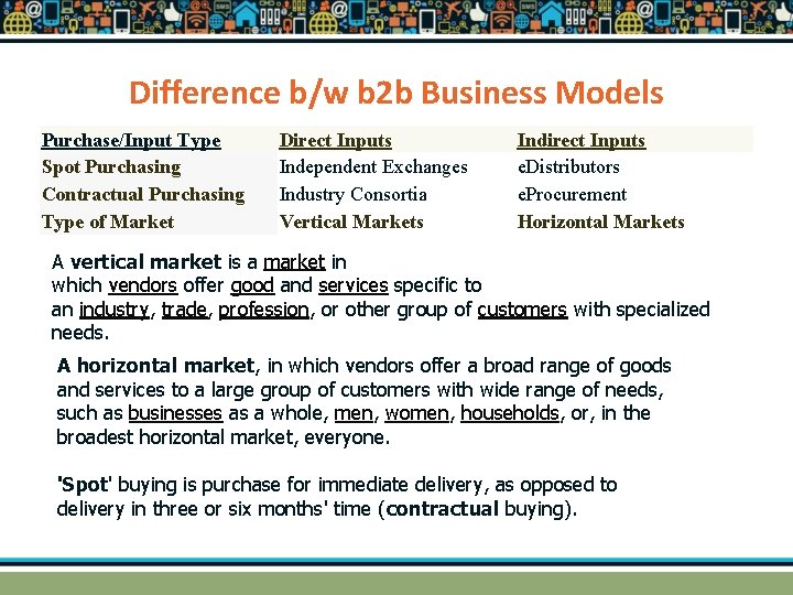 Difference b/w b 2 b Business Models Purchase/Input Type Spot Purchasing Contractual Purchasing Type Difference b/w b 2 b Business Models Purchase/Input Type Spot Purchasing Contractual Purchasing Type