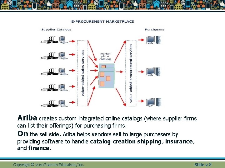 Ariba creates custom integrated online catalogs (where supplier firms can list their offerings) for Ariba creates custom integrated online catalogs (where supplier firms can list their offerings) for