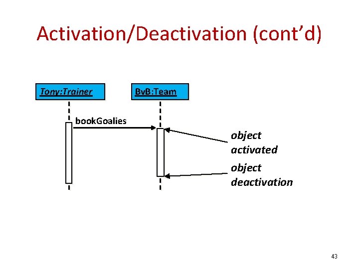 Activation/Deactivation (cont’d) Tony: Trainer Bv. B: Team book. Goalies object activated object deactivation 43