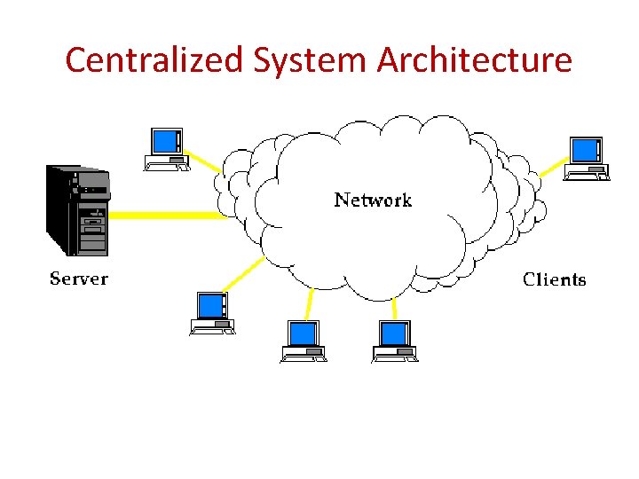 Centralized System Architecture 